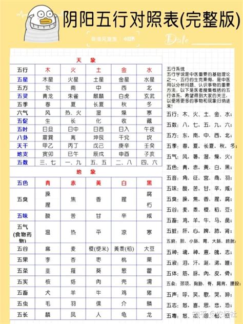 城市五行|城市五行查询表 各个城市对应的五行